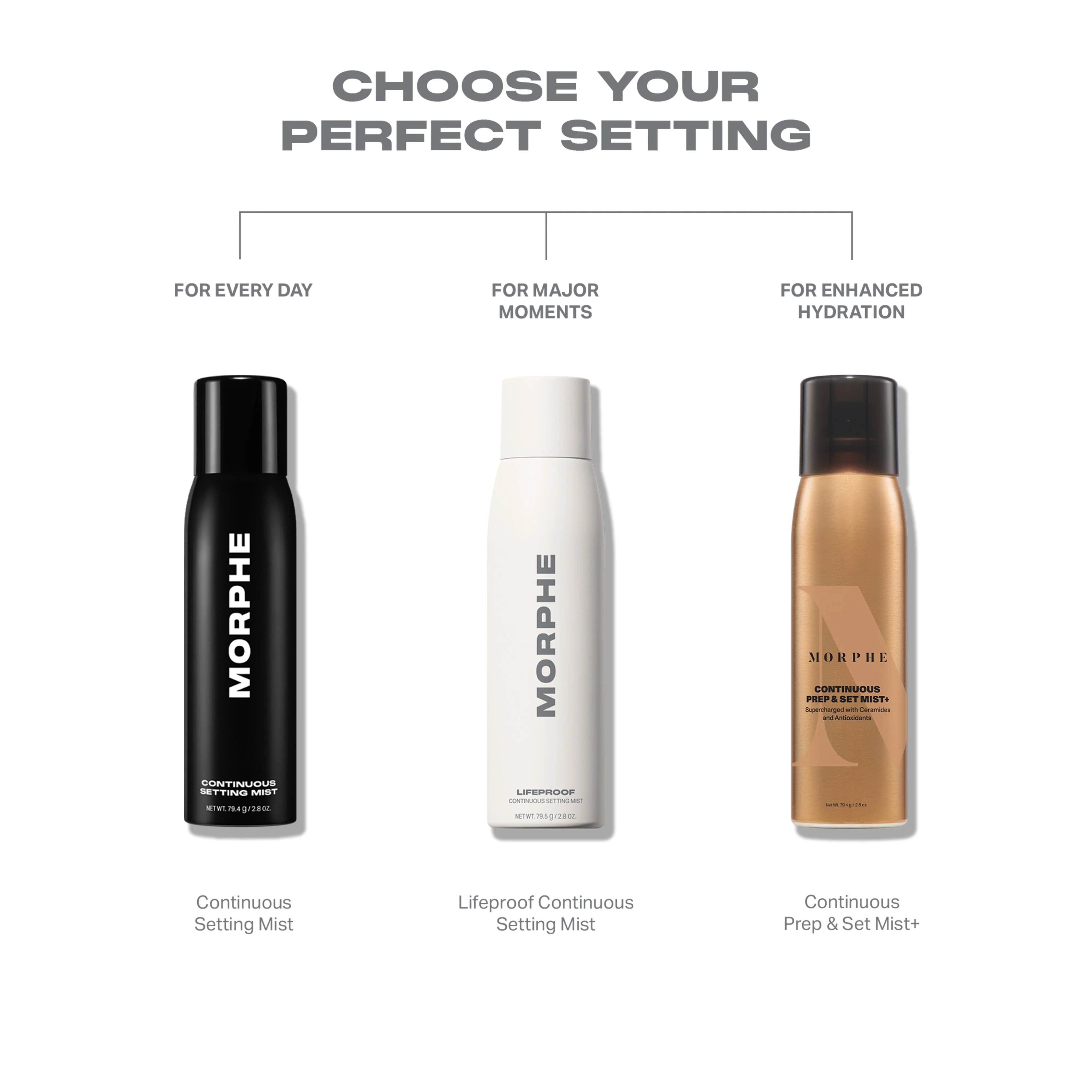 Lifeproof 16-Hour Continuous Setting Mist - Image 8