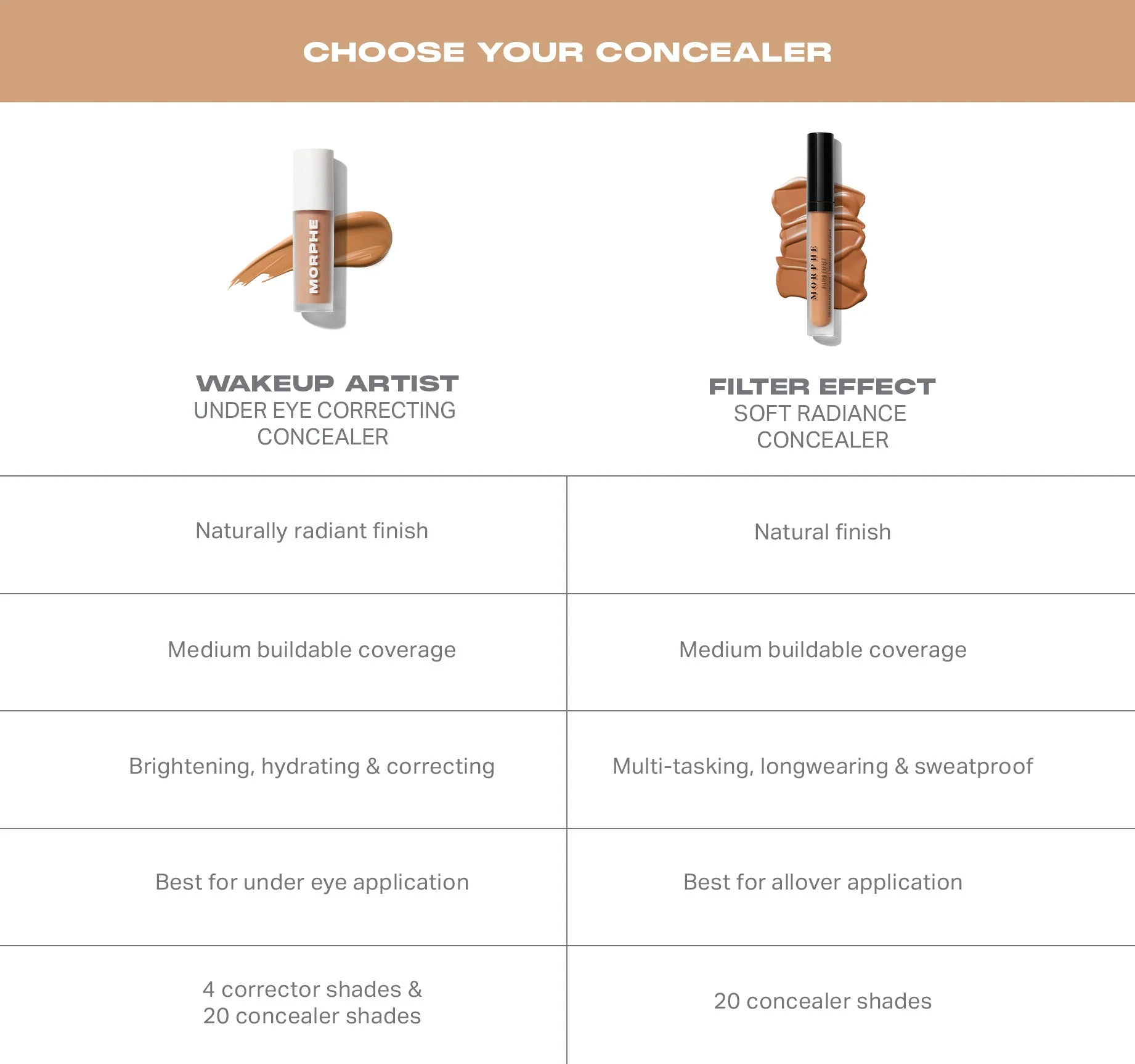 Wakeup Artist Under Eye Correcting Concealer - Image 81